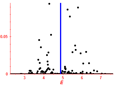 Strength function